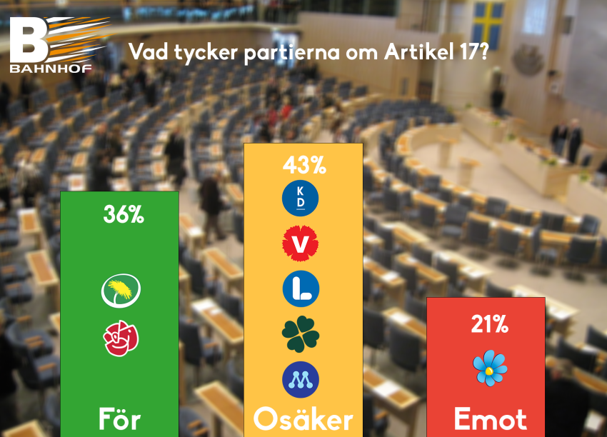 Snart beslutar nya riksdagen om Artikel 17 - men utfallet är osäkert ...